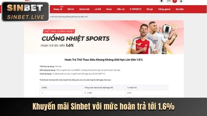 Các chương trình khuyến mãi Bắn Cá tại ta888 đăng nhập